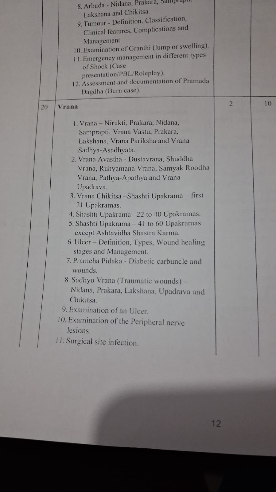 International book of records-Vamana